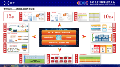 亚控科技|推出中国人在信息技术时代的"新四大发明"