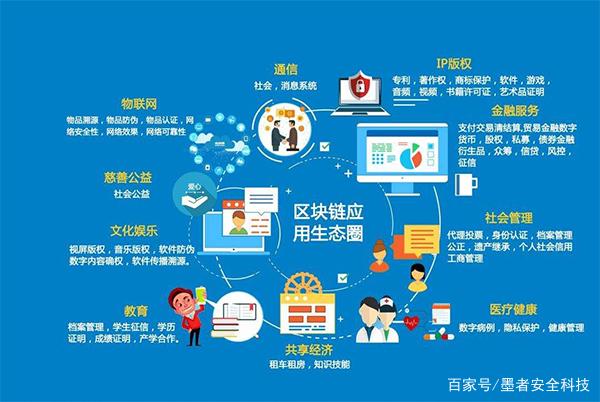 墨者安全科因特全面战略合作推进区块链开发与应用创新