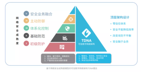 联软科技祝青柳:以可信数字网络架构塑造网络安全理念